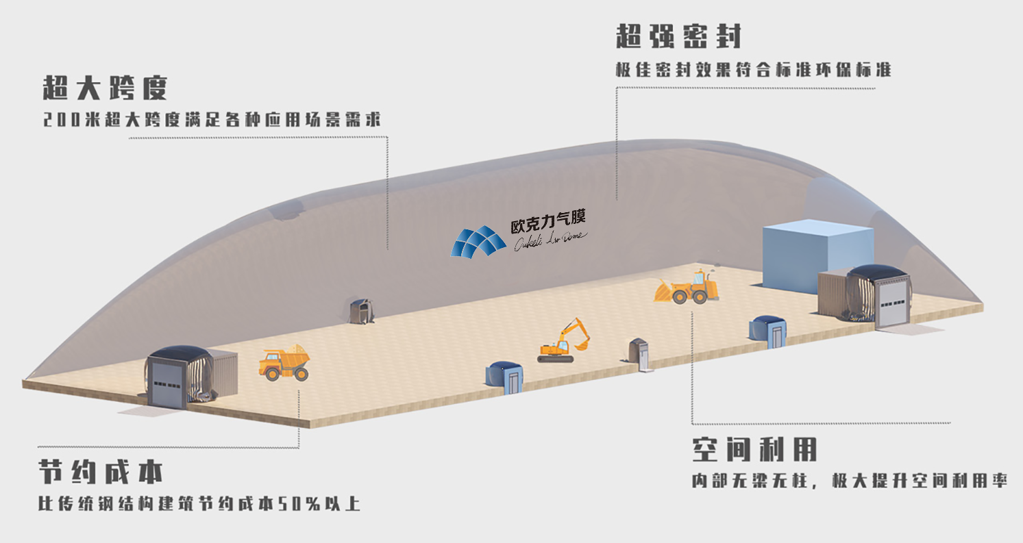 气膜建筑有哪些主要工作系统